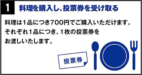 [1]料理・商品を購入し、投票券を受け取る